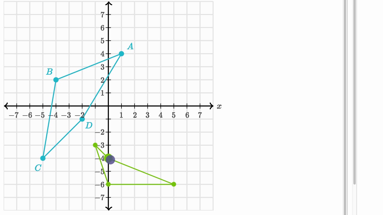 Example reflecting quadrilateral over x axis