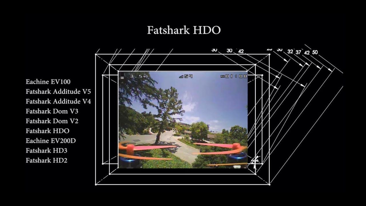 FPV Goggle FOV Size Comparison (FIXED!) Fatshark HDO HD3 HD2 V4 V5 EV100D EV200D