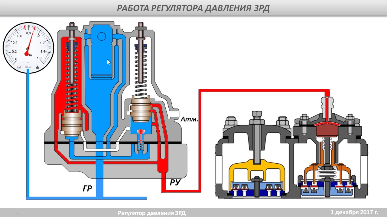 Регулятор давления 3РД