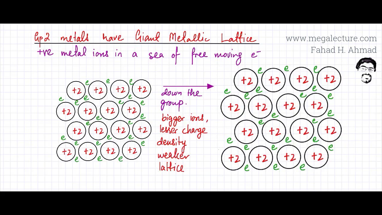 Crash Course on Group 2 (Inorganic : 9701 AS Chemistry)