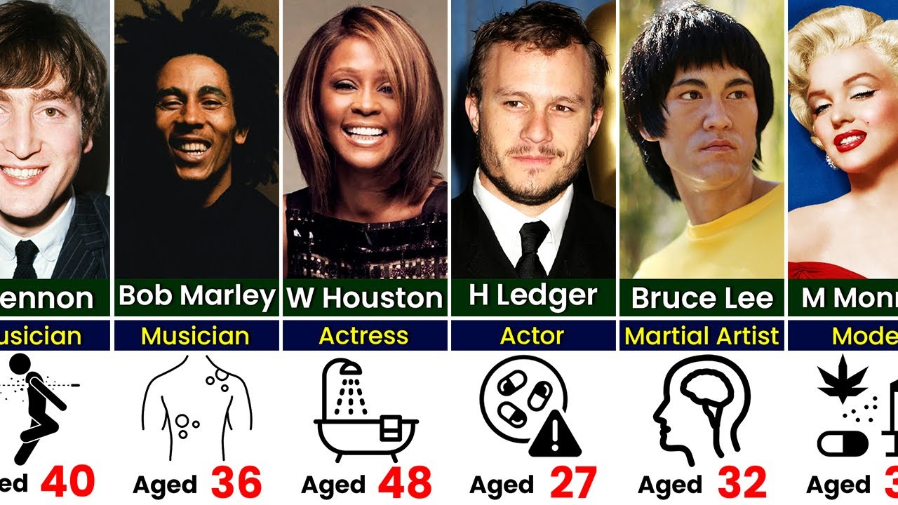 Famous People Who Died Young