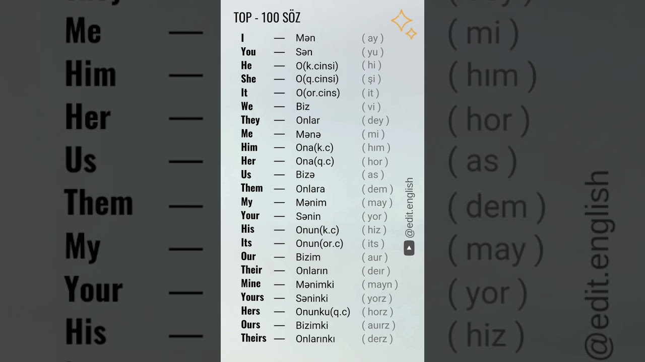 İngilis Dili - Şəxs Əvəzlikləri