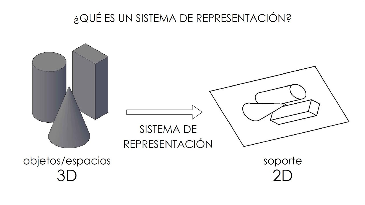 Introducción a los Sistemas de Representación.