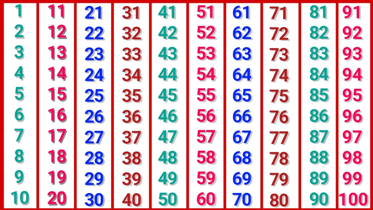 Learn Hindi Numbers 1 to 100 | Ginti for Kids |Fun Counting Song | Easy Hindi Numbers Learning Video