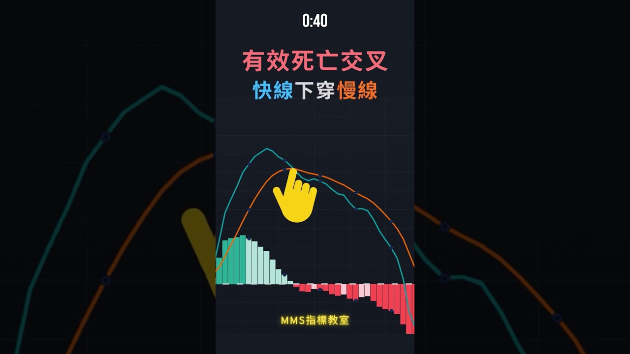 MACD 入門｜MMS 指標教室