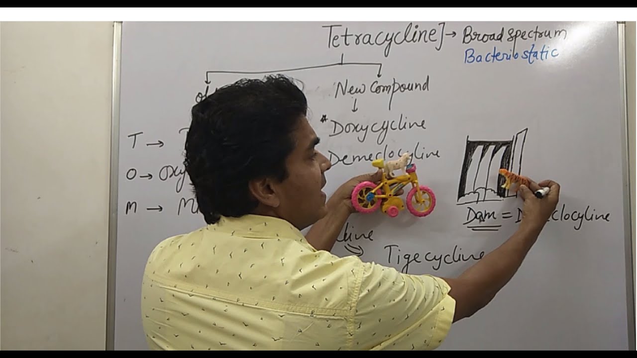 Tetracycline Classification Mnemonics & Tricks | Pharmacology  of Antibiotics | GPAT | NEET PG