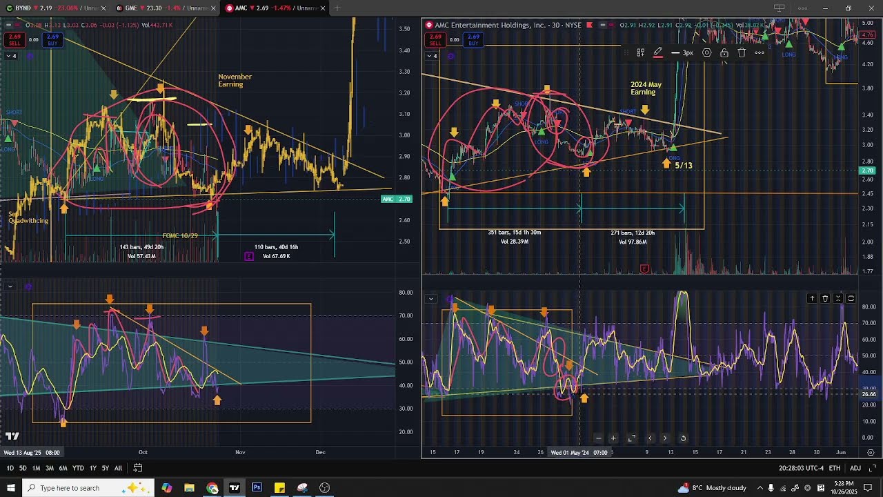 Обновление AMC GME TA, повтор апреля-мая 2024 г. + января 2021 г.🔥📈