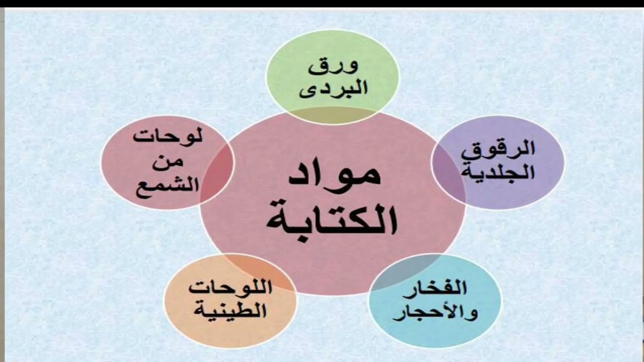 مخــــــطوطـــــات العـــــــهد القـــــديم _ ابــــونا /أثنـــــاســــــيوس عـــــــوض