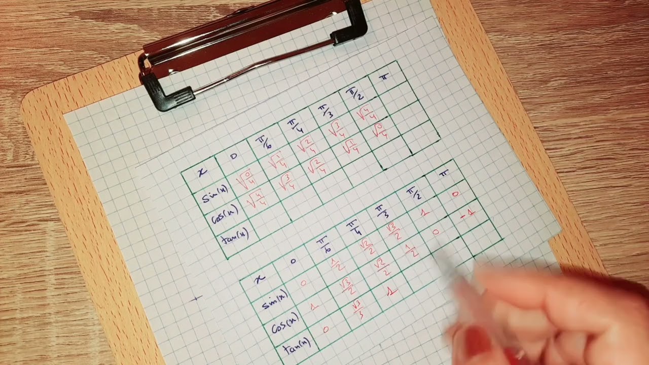 Équations et inéquations trigonométriques