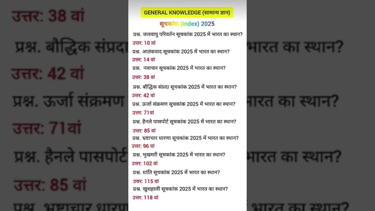 Current affairs 2026 GROUP D IRRB NTPC SSC BPSC 