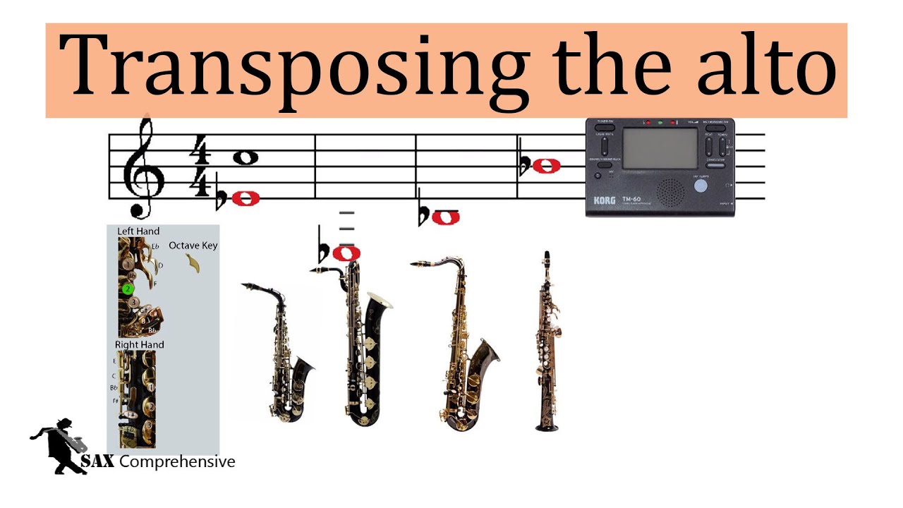Transposing the alto saxophone