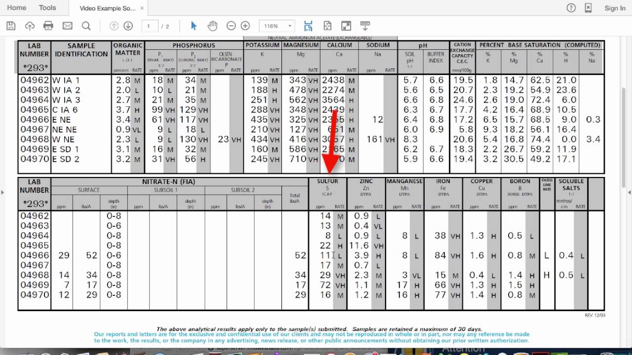 Interpreting Soil Test Results Part 3: Nitrate, Sulfur, & Micronutrients