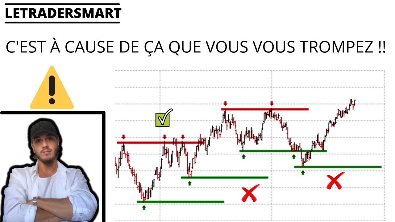 Comment identifier un support/résistance puissant  (Ce cours ne devrait pas être GRATUIT)