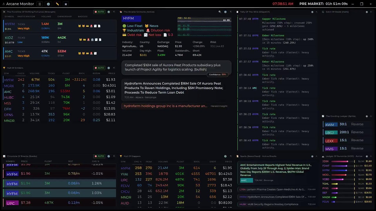 Scanner Arcane Monitor &mdash; Real-Time Stock Market Momentum Scanner (v5.4 Beta - engine 7)