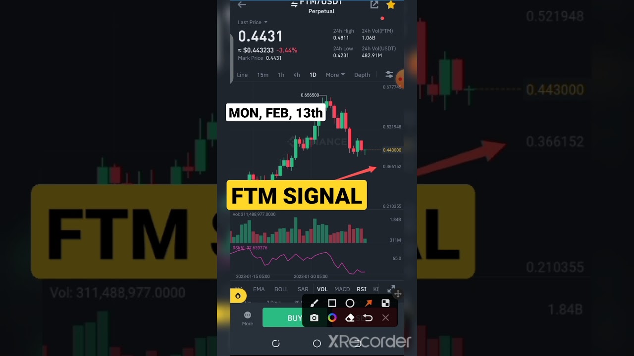 Fantom FTM Signal Update &bull; FTM Coin Price Prediction #crypto #altcoin #bitcoin #btc #shorts
