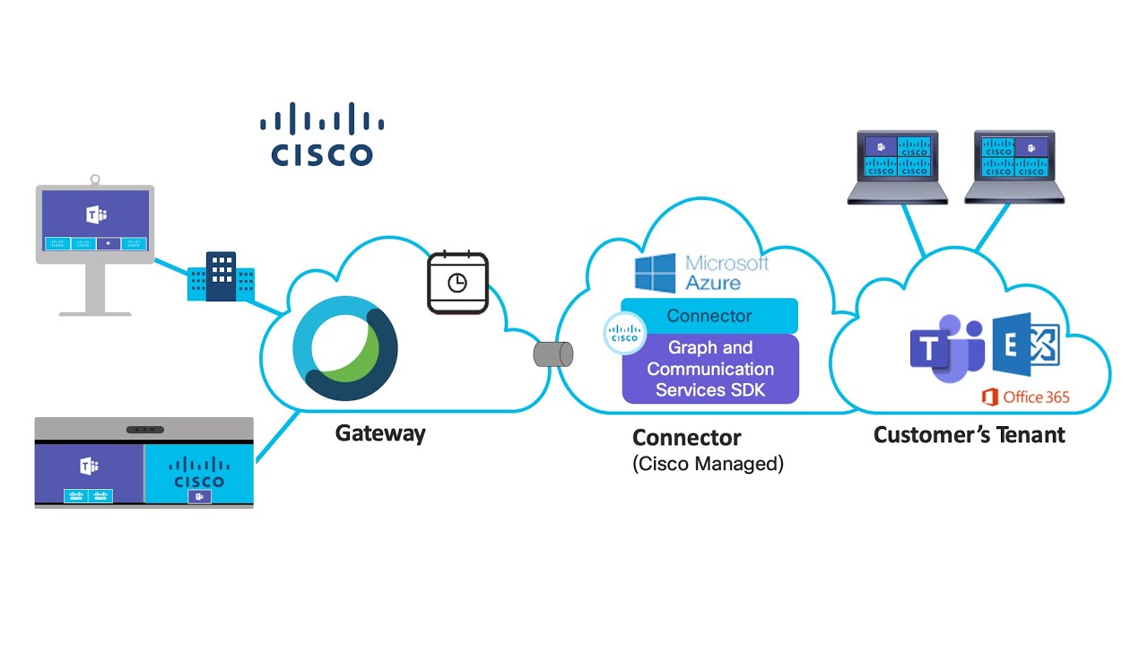 Cisco CVI MS Teams Demo