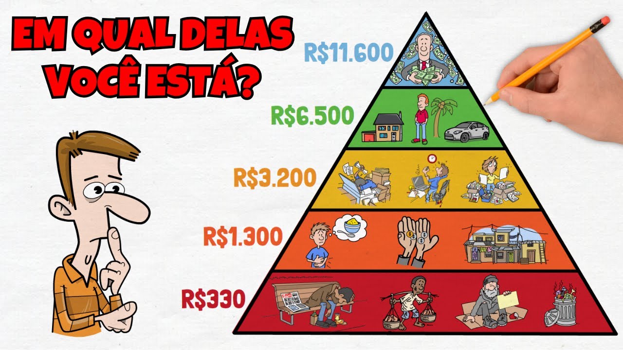 Descubra sua classe social em 16 minutos