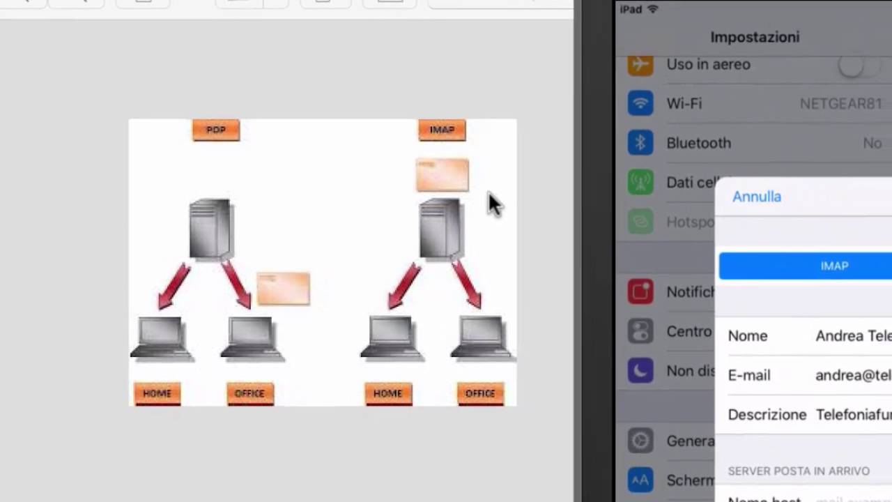 Come configurare un qualsiasi account di Posta elettronica su iPhone