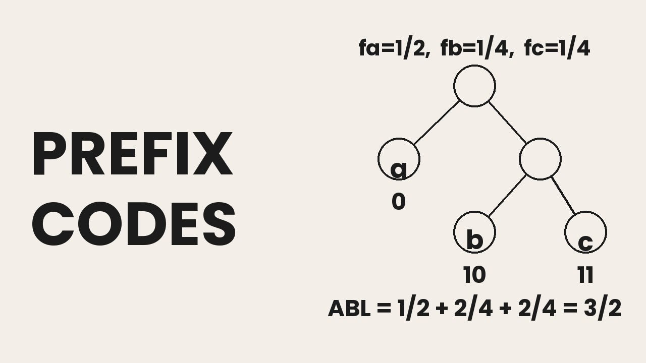 DAA 07 – Huffman Coding and Prefix Codes | Optimal Encoding Using Binary Trees | CS F364