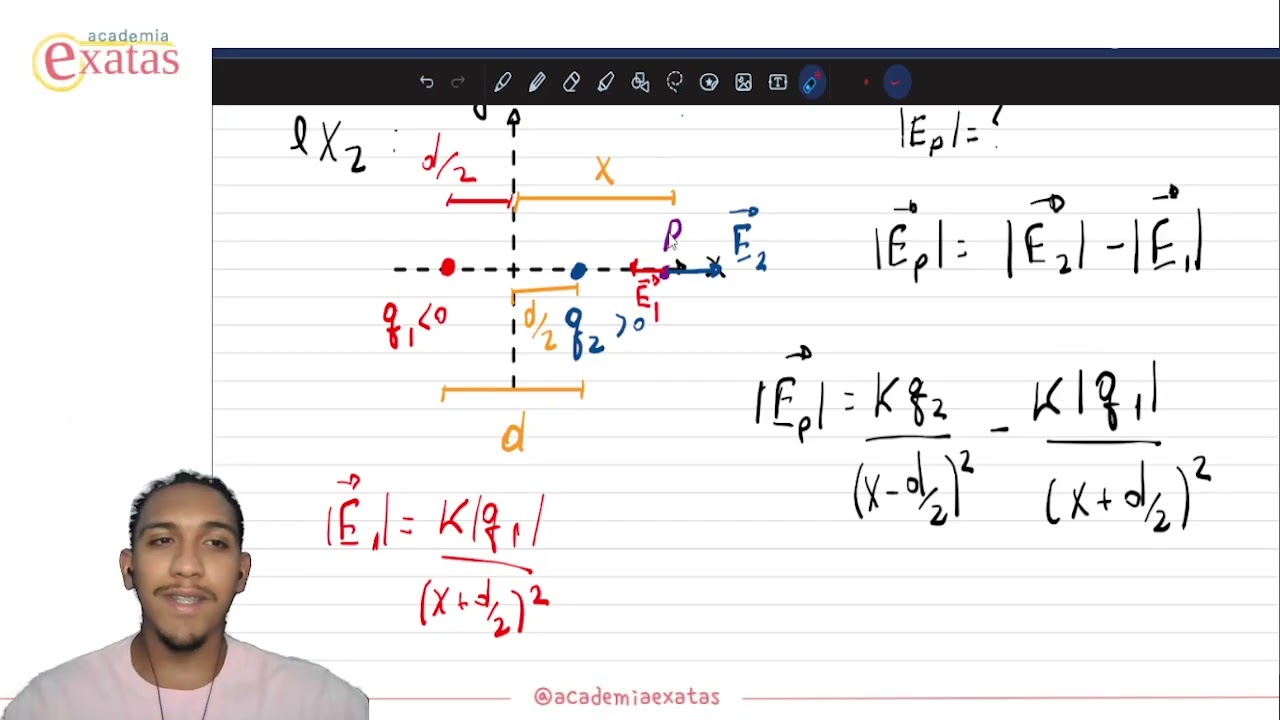 ICF2 – Aula 3.4: Superposição de campos elétricos