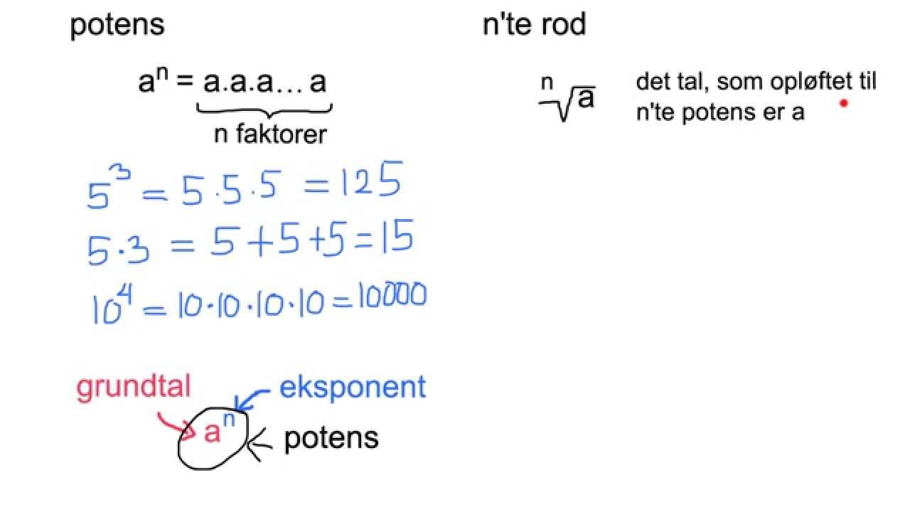 Potenser 1: Hvad er potenser?