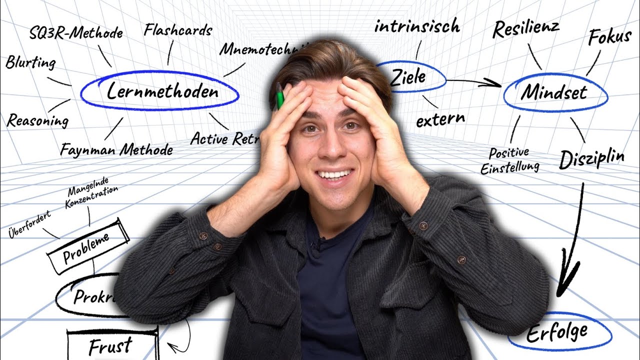 Das BESTE Lernsystem der Welt: Wie du 100% effektiver lernst!