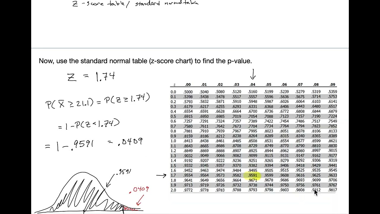 Hypothesis Testing for a Mean Sigma Known Ex 1