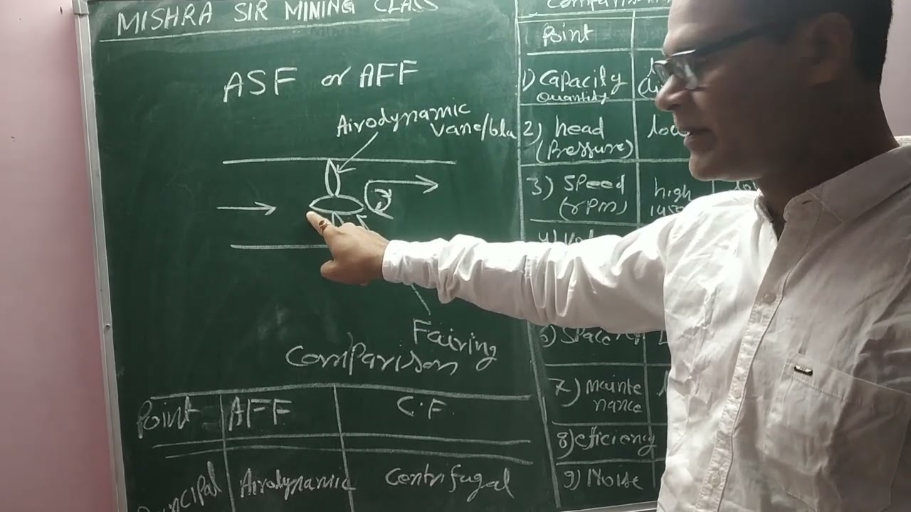 #Fan #type #feature of MMV #centrifugal pump #axial flow fan #comparison between AFF & CF