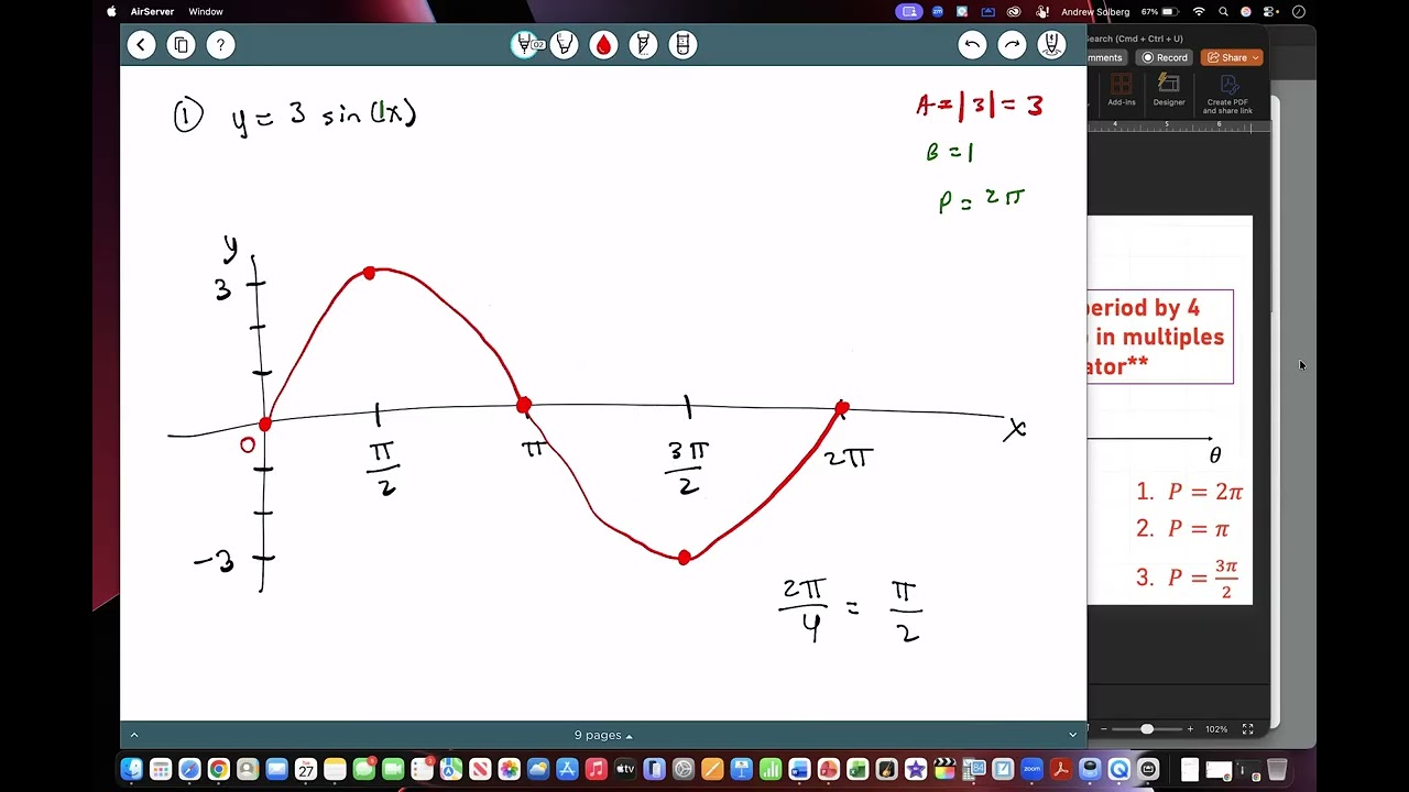 Pre-Calculus | Graphing Sine and Cosine Review