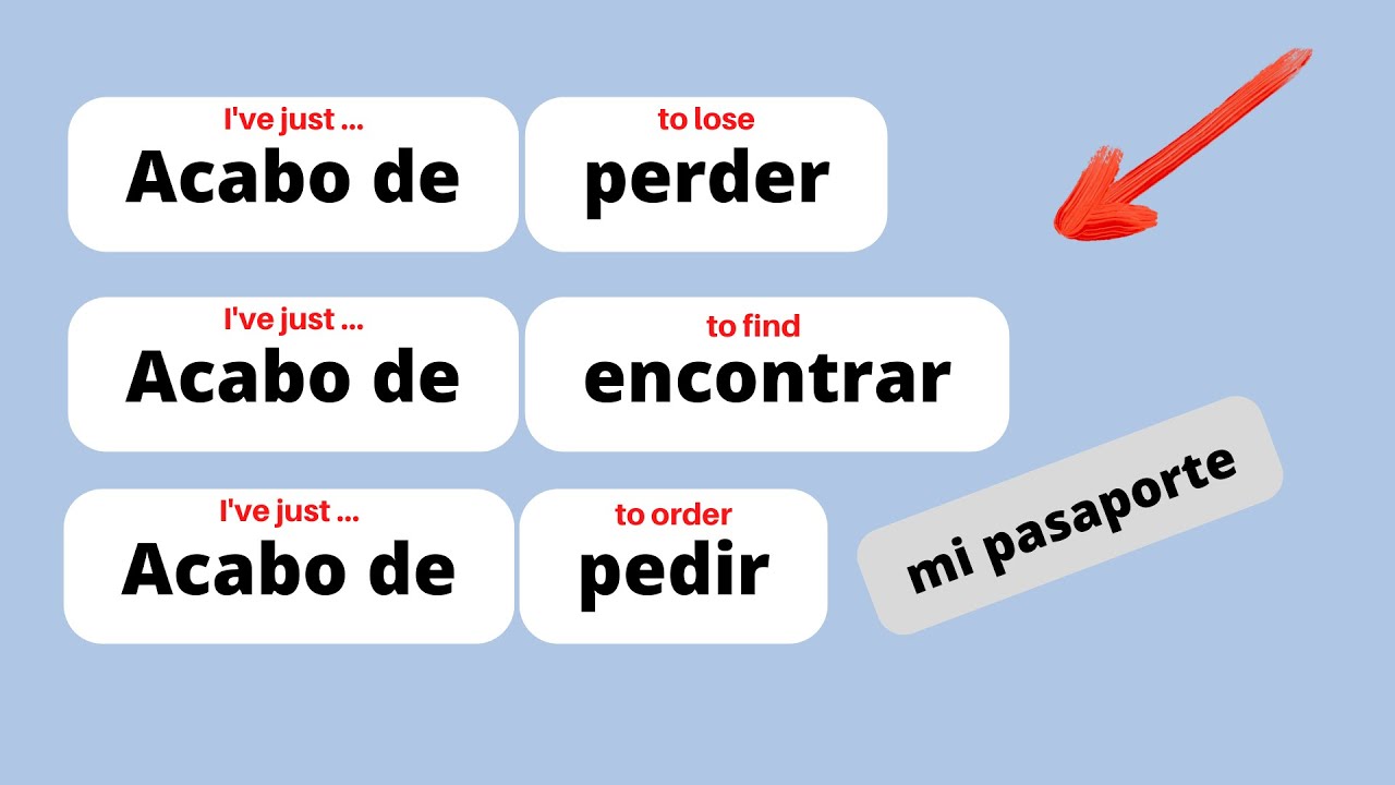 Accelerate Your Spanish  Learning - NO MEMORY NEEDED