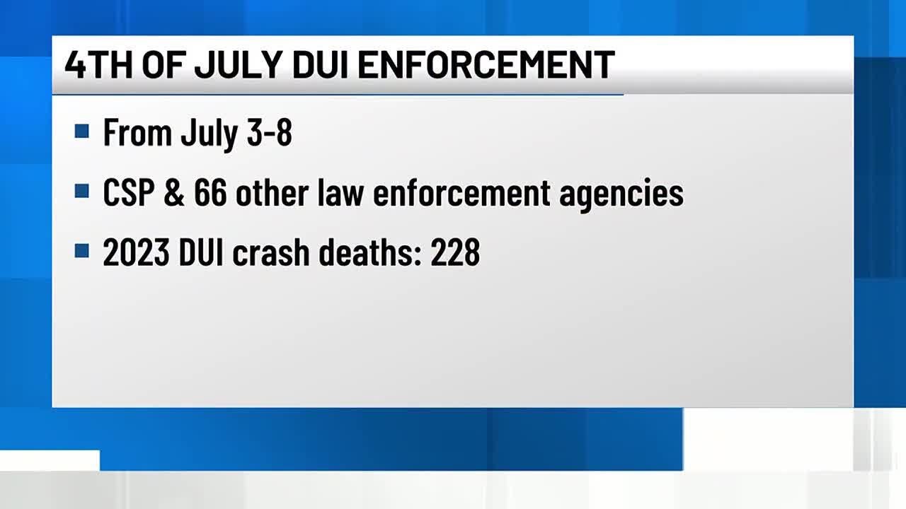 4th of July DUI enforcment