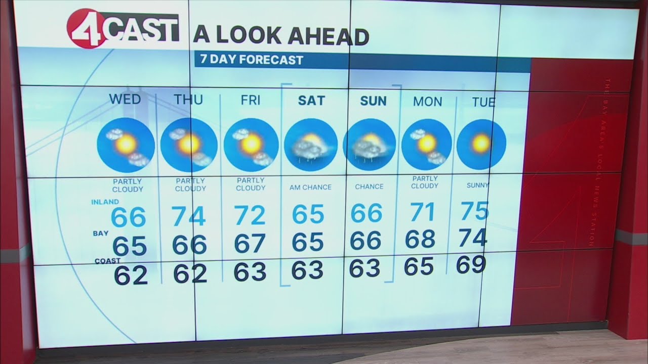 SF Bay Area weather forecast Oct. 22, 2025