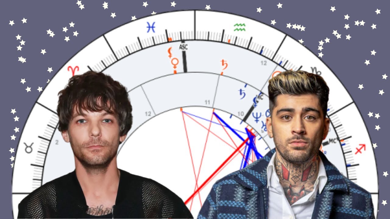 Louis Tomlinson & Zayn Malik [Synastry Chart Reading #76]