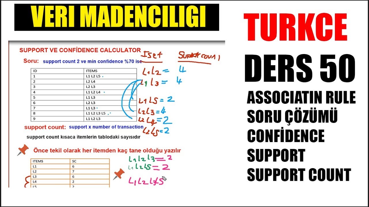 Association Rule Support Count Example Konu Anlatımı |Veri Madenciliği(Data Mining) Ders 50