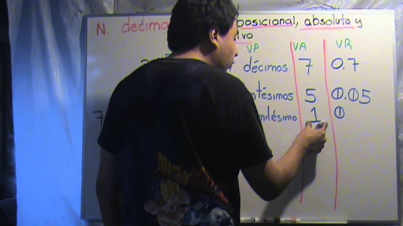 136 Valor Posicional, absoluto y relativo de Números decimales