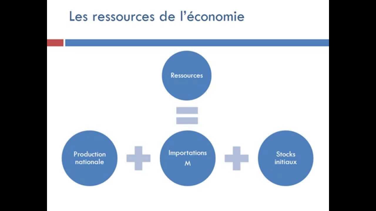Quels sont les grands équilibres macroéconomiques