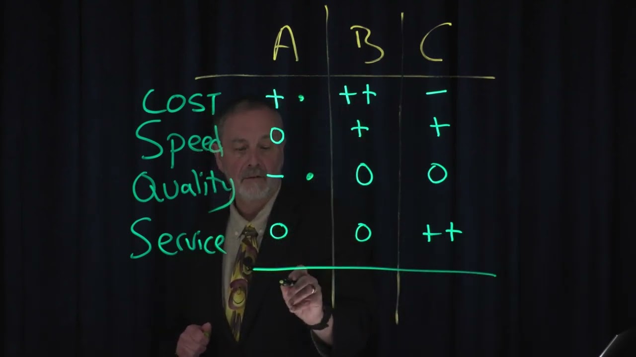 How to Select Suppliers Part 3   Understanding Supplier Evaluation Methods