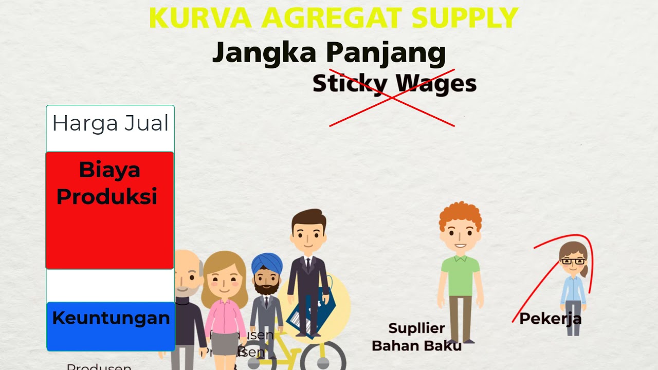Kurva Penawaran Agregat - Agregat Supply Curve