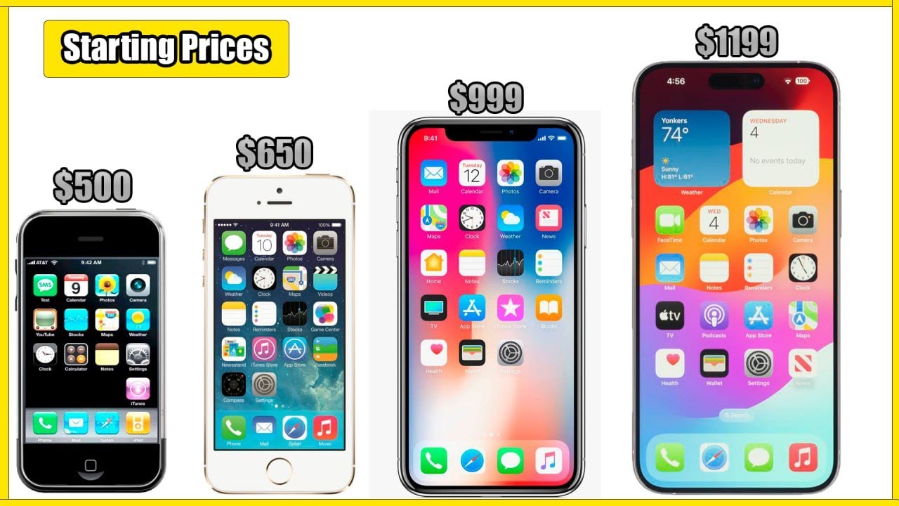 EVOLUTION OF EVERY IPHONE PRICE