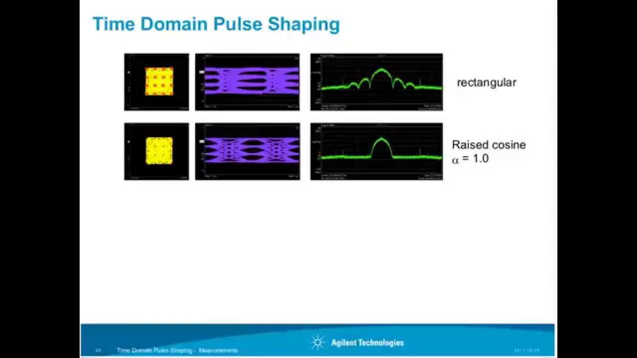 Increase spectral efficiency in coherent optical communication with the new M8190A AWG