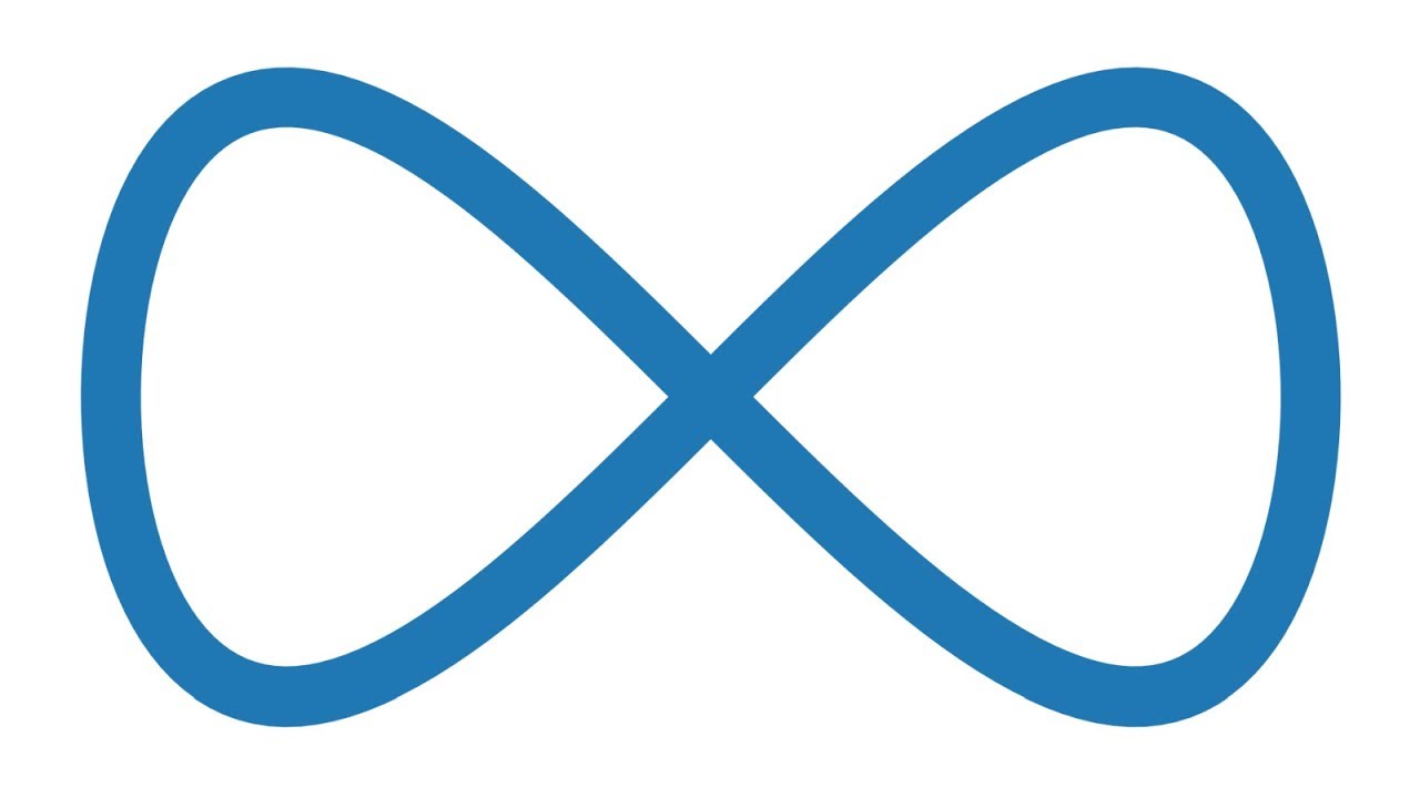 Was sind parametrisierte Kurven?