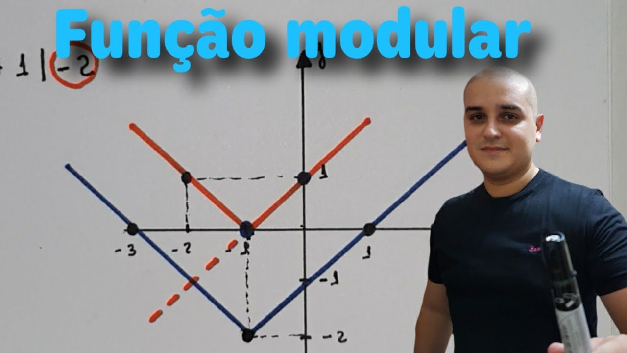 Módulo 09: Função modular - Gráfico da Função modular - Parte II
