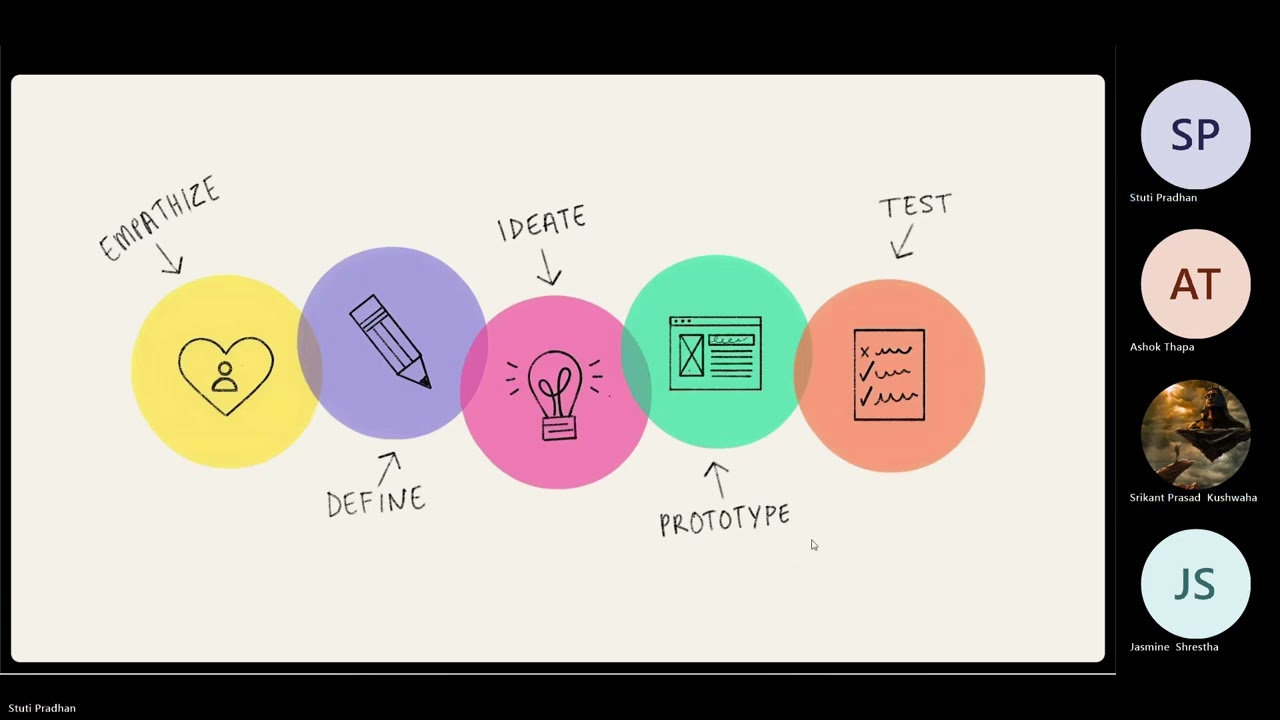 UI/UX Design Day 02 | Design Process & Hands-On Figma | Skill Shikshya