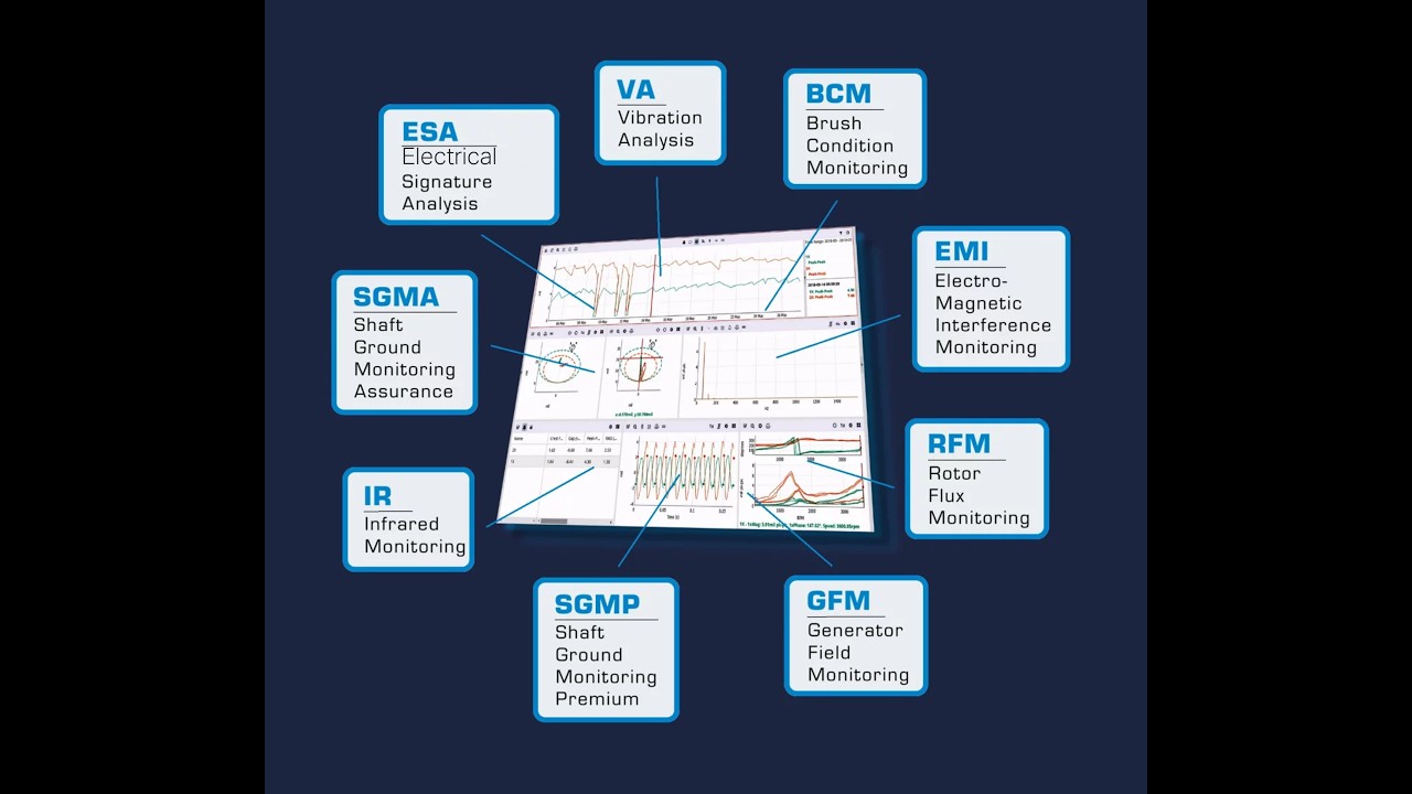 InsightCM™ Platform: Unlock Smarter Machine Monitoring with Advanced Measurement Technologies