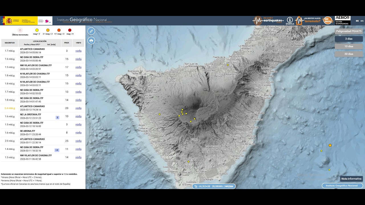 Sobre El Teide ¿Qué saben ellos que no nos dicen?