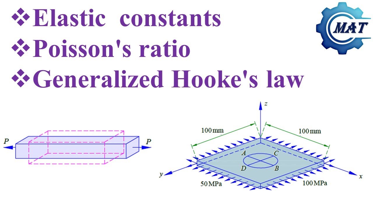 Elastic constants, Poision ratio, and Generalized Hooke's law