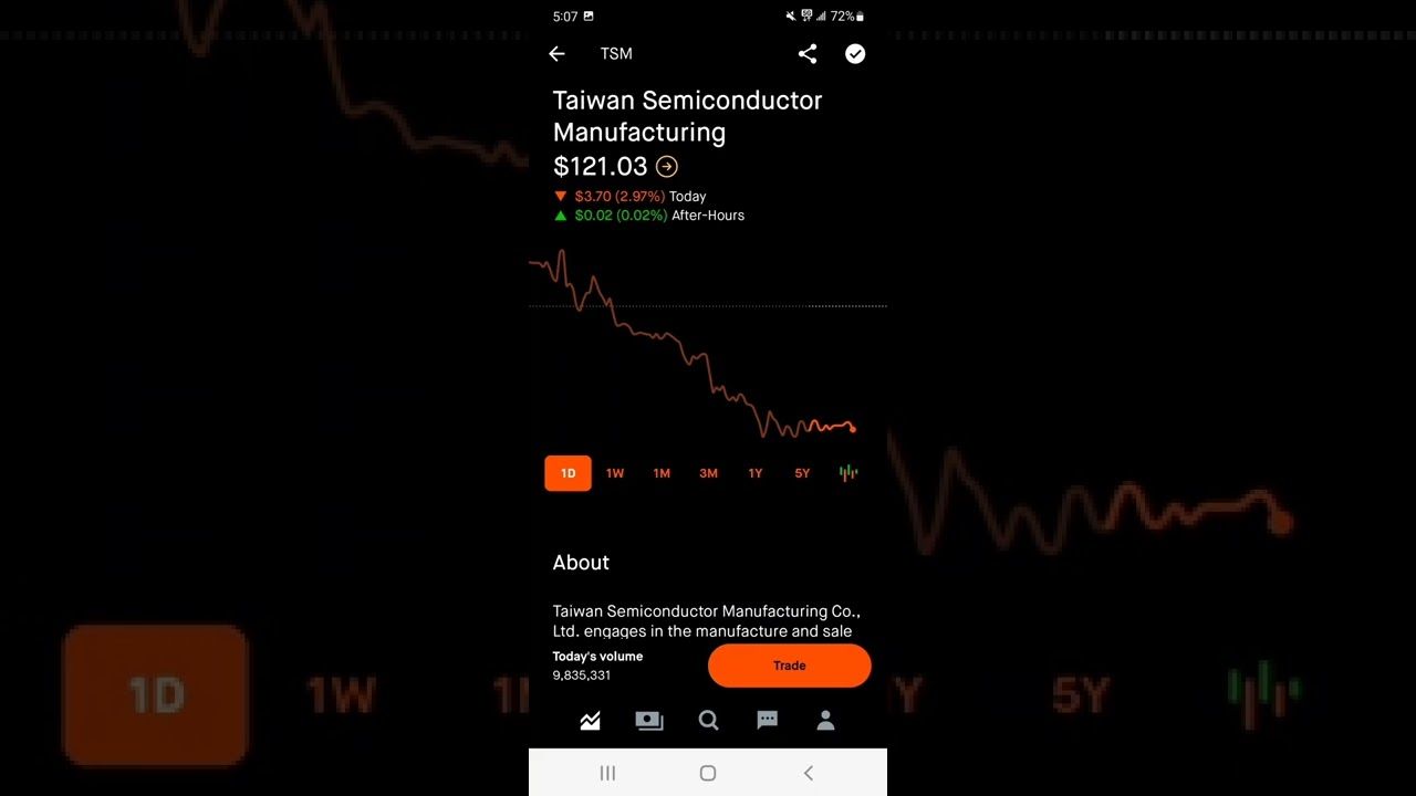 Taiwan  Stock Market investing