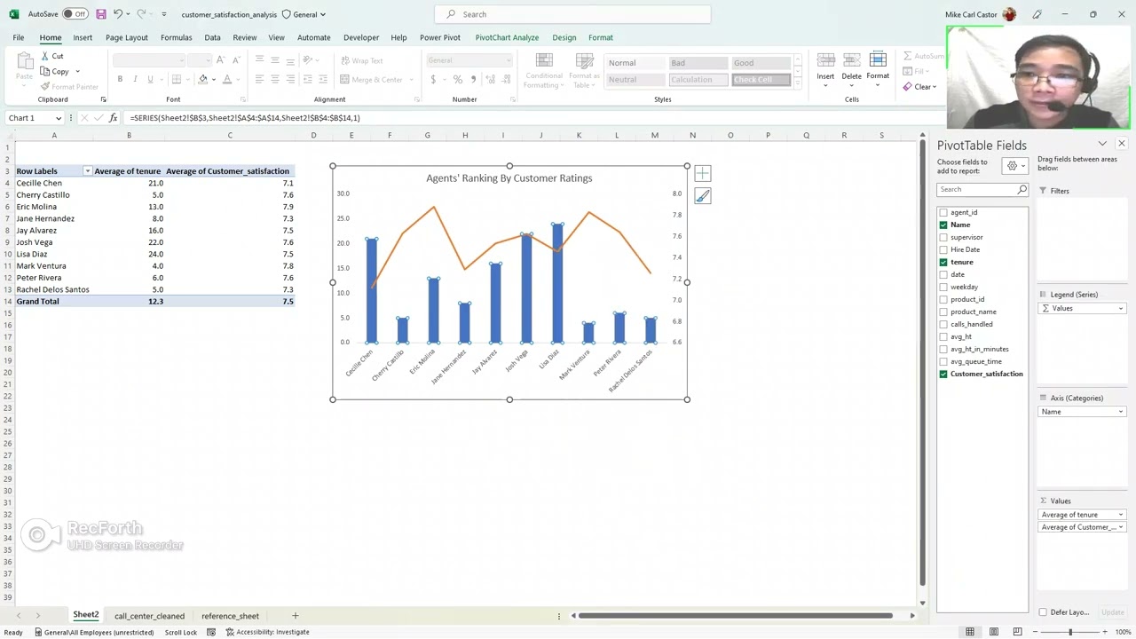 Call Center Dataset | Analysis Using Pivot Tables & Charts | Part 1