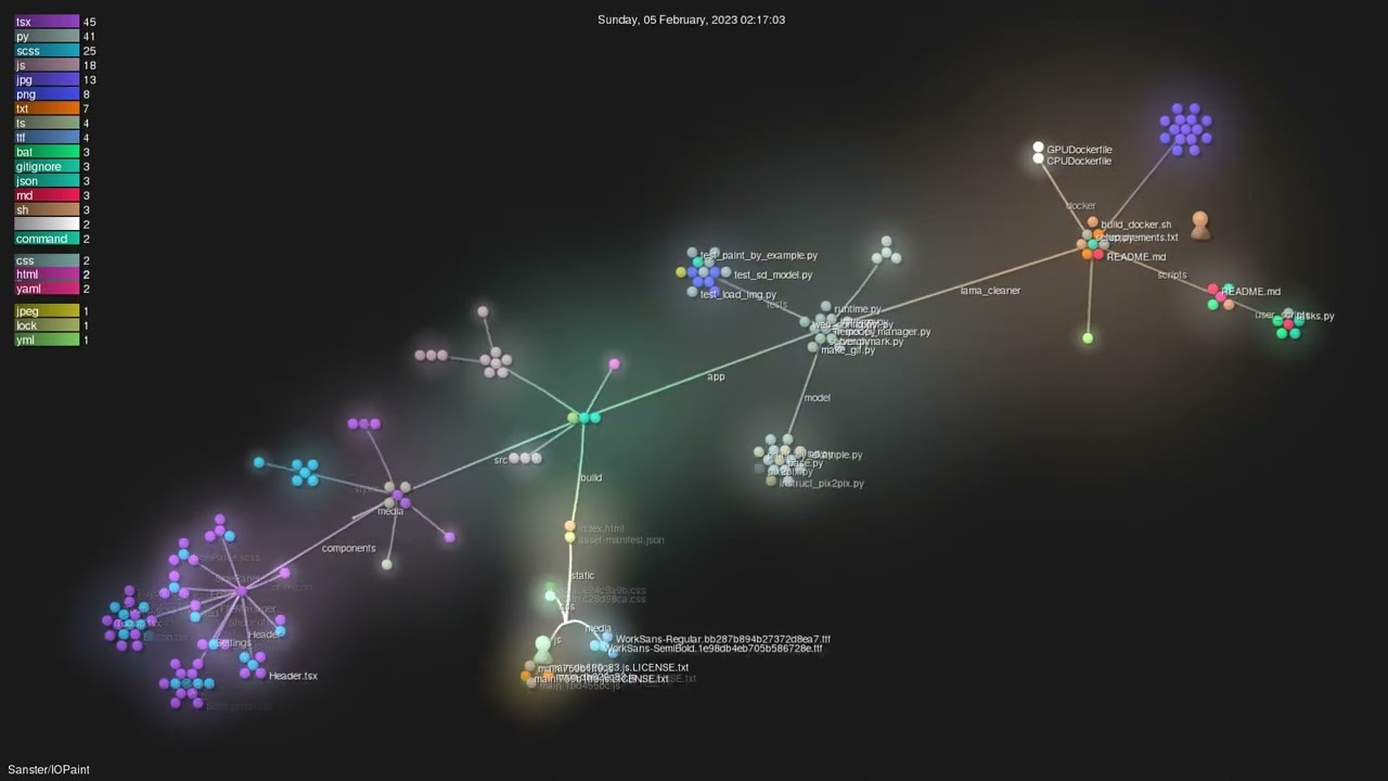 Sanster/IOPaint - Gource visualisation