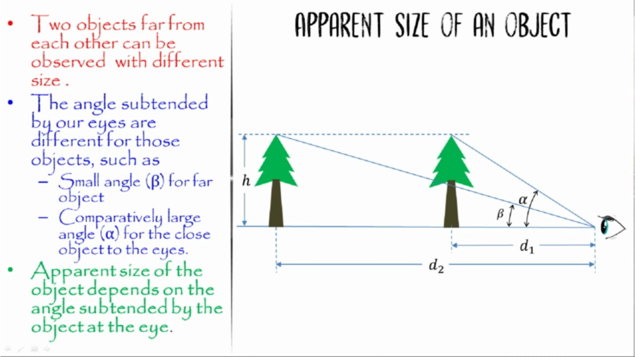 Apparent size of an object